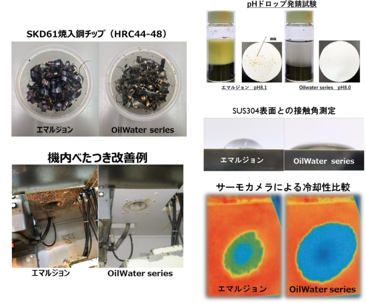 製品用途