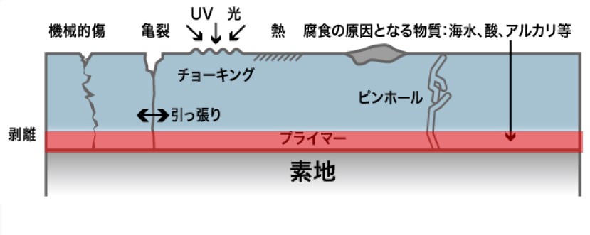 ステンシェル®の細部